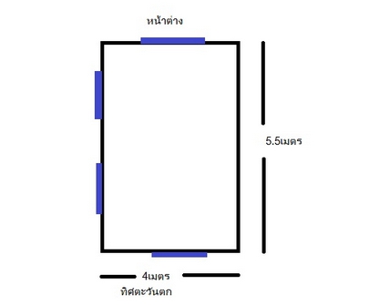 วิธีการคำนวณ ตารางเมตร